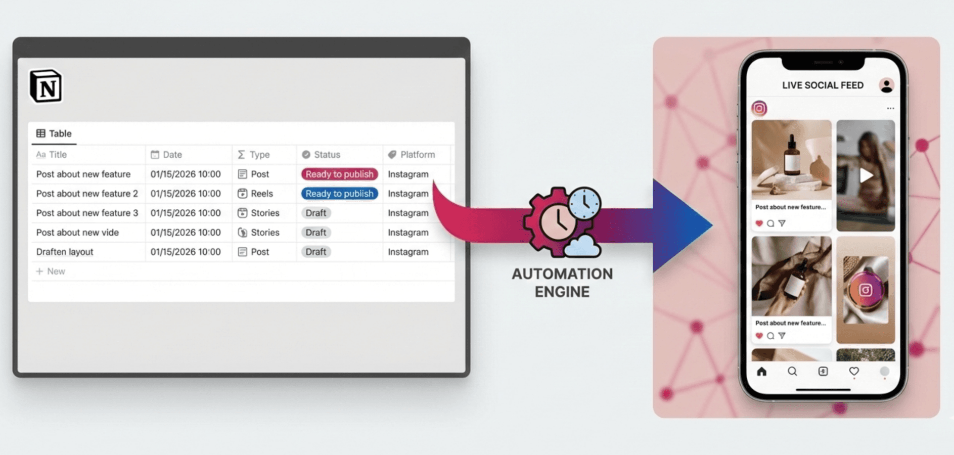 Automation Engine: From Notion to Live